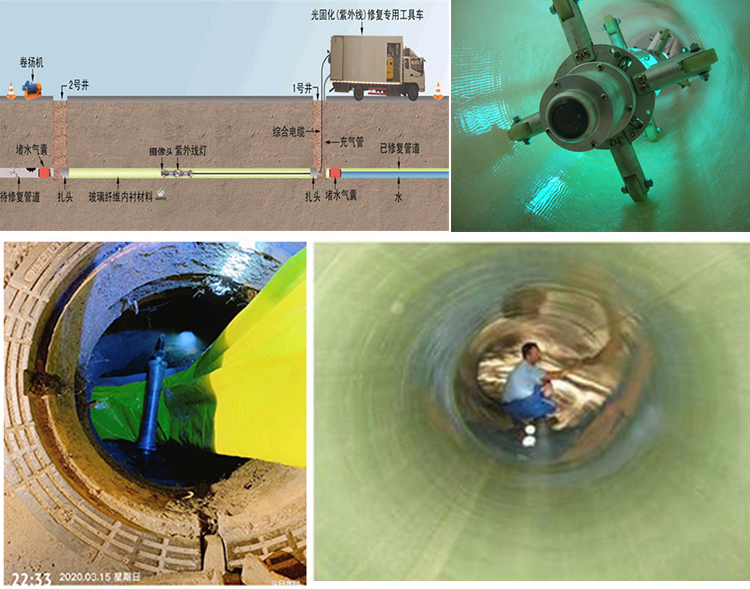 蓝田UV-CIPP内衬修复