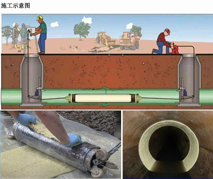 蓝田管道局部点状修复